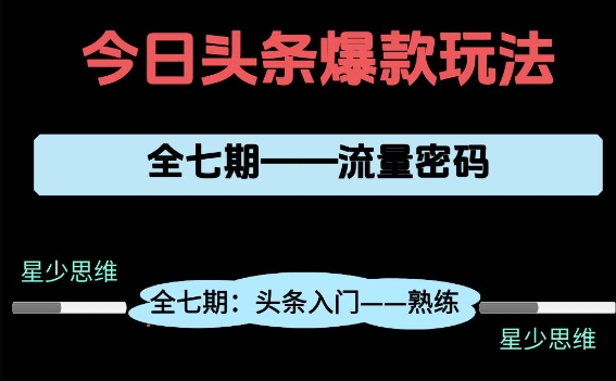 头条系列：全七期项目拆解，全是干货，从0-1必经过程-AI创作学习-提示词应用-短视频玩法青花瓷AI学习网
