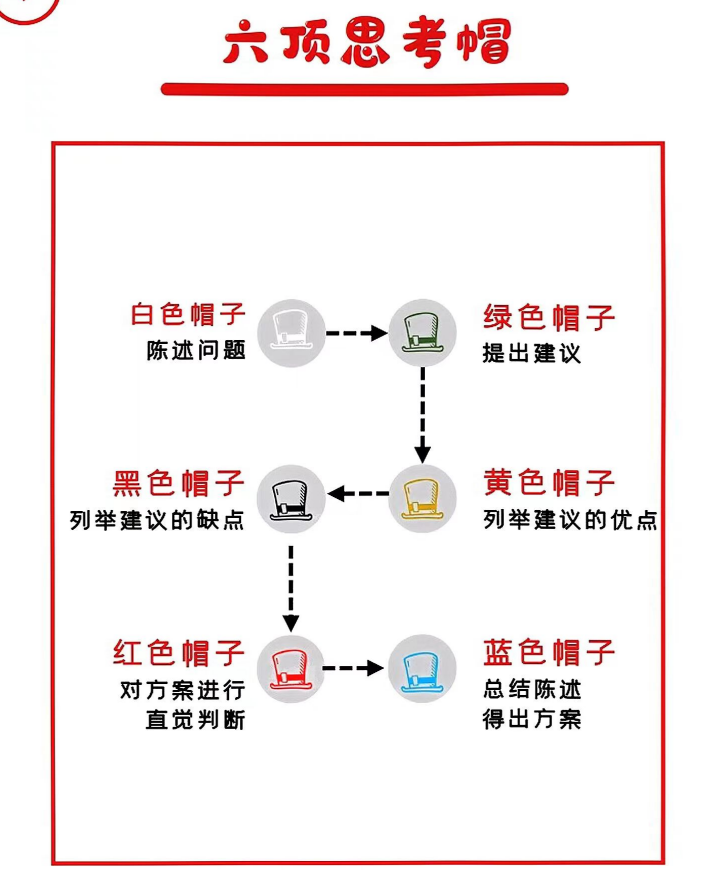 思维拓展：52张思维模型扑克 -AI创作学习-提示词应用-短视频玩法青花瓷AI学习网