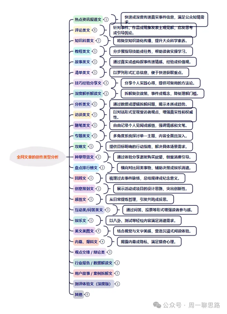 图片[4]-AI创作学习-提示词应用-短视频玩法全网独一份：超详细的40+个自媒体赛道领域解析手册，让你的内容创作不再局限！-AI创作学习-提示词应用-短视频玩法青花瓷AI学习网