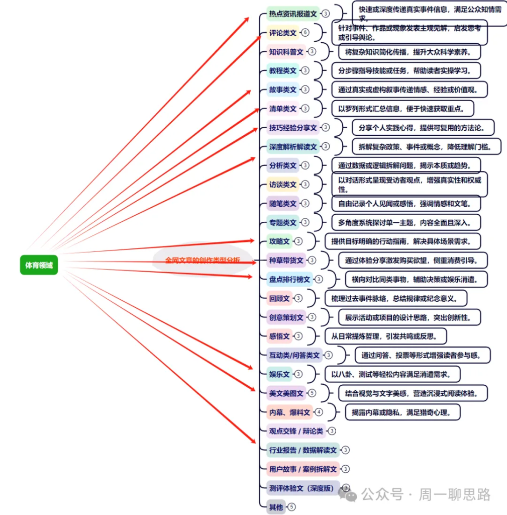 图片[5]-AI创作学习-提示词应用-短视频玩法全网独一份：超详细的40+个自媒体赛道领域解析手册，让你的内容创作不再局限！-AI创作学习-提示词应用-短视频玩法青花瓷AI学习网