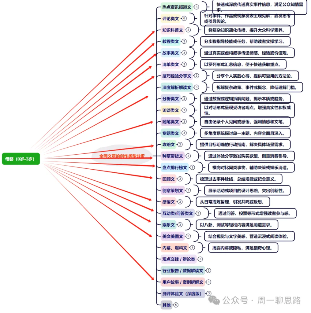 图片[8]-AI创作学习-提示词应用-短视频玩法全网独一份：超详细的40+个自媒体赛道领域解析手册，让你的内容创作不再局限！-AI创作学习-提示词应用-短视频玩法青花瓷AI学习网