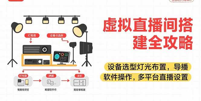 虚拟直播间搭建全攻略：适合各行各业、视频拍摄，实现你想要的直播间效果-AI创作学习-提示词应用-短视频玩法青花瓷AI学习网