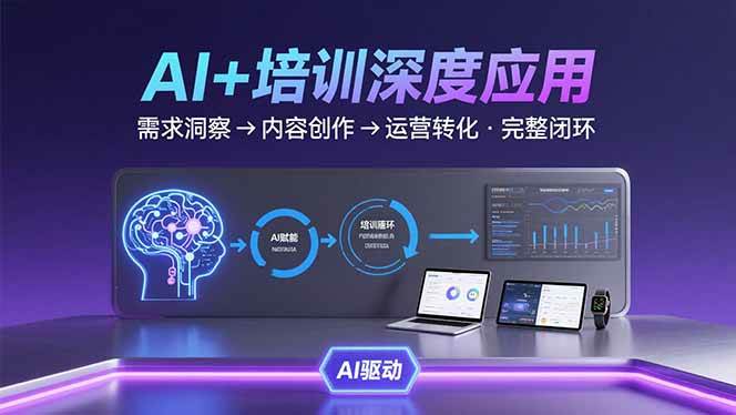 AI技术+培训领域深度应用：需求洞察-内容创作-运营转化 的完整闭环-AI创作学习-提示词应用-短视频玩法青花瓷AI学习网