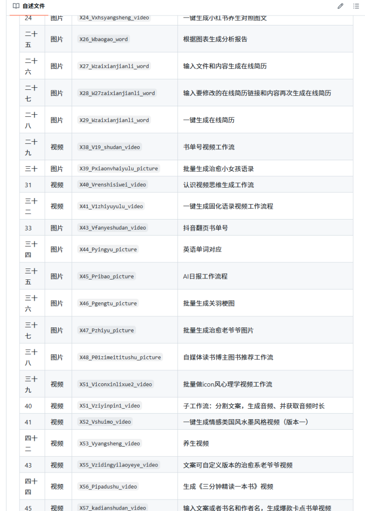 图片[2]-AI创作学习-提示词应用-短视频玩法GitHub 上分享的200+扣子工作流【复制即可直接使用】-AI创作学习-提示词应用-短视频玩法青花瓷AI学习网